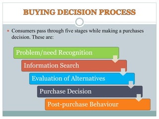  Consumers pass through five stages while making a purchases
decision. These are:
Problem/need Recognition
Information Search
Evaluation of Alternatives
Purchase Decision
Post-purchase Behaviour
 