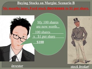 Buying Stocks on Margin: Scenario B
investor stock broker
Six months later, Ford stock decreases to $1 per share.
My 100 shares
are now worth...
100 shares
x $1 per share
$100
 
