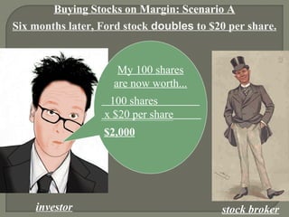 Buying Stocks on Margin: Scenario A
investor stock broker
Six months later, Ford stock doubles to $20 per share.
My 100 shares
are now worth...
100 shares
x $20 per share
$2,000
 