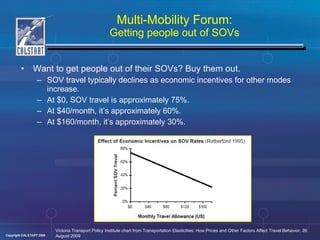 Multi-Mobility Forum: Getting people out of SOVs <ul><li>Want to get people out of their SOVs? Buy them out.  </li></ul><u...