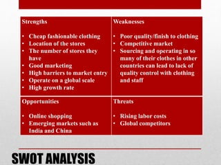 Strengths
• Cheap fashionable clothing
• Location of the stores
• The number of stores they
have
• Good marketing
• High barriers to market entry
• Operate on a global scale
• High growth rate
Weaknesses
• Poor quality/finish to clothing
• Competitive market
• Sourcing and operating in so
many of their clothes in other
countries can lead to lack of
quality control with clothing
and staff
Opportunities
• Online shopping
• Emerging markets such as
India and China
Threats
• Rising labor costs
• Global competitors
SWOT ANALYSIS
 