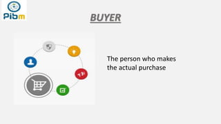 Purchase Roles Buying roles presentation | PPTX
