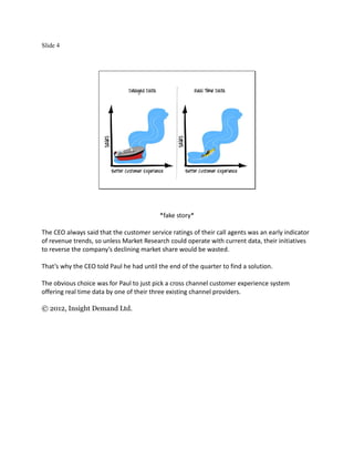 Slide 4




                                          *fake story*

The CEO always said that the customer service ratings of their call agents was an early indicator
of revenue trends, so unless Market Research could operate with current data, their initiatives
to reverse the company’s declining market share would be wasted.

That’s why the CEO told Paul he had until the end of the quarter to find a solution.

The obvious choice was for Paul to just pick a cross channel customer experience system
offering real time data by one of their three existing channel providers.

© 2012, Insight Demand Ltd.
 