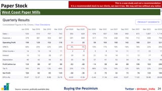 Buying the Pessimism Twitter - @niteen_india
Paper Stock
24
West Coast Paper Mills
Source: screener, publically available ...