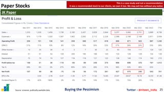 Buying the Pessimism Twitter - @niteen_india
Paper Stocks
25
JK Paper
Source: screener, publically available data
This is ...