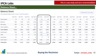 Buying the Pessimism Twitter - @niteen_india
IPCA Labs
55
Balance Sheet…
This is a case study and not a recommendation
Sou...
