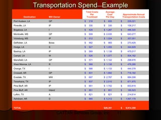 Transportation Rates Example Buying Transportation and 3rd Party Logistics Services-Part II | PPT