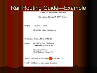 Buying Transportation and 3rd Party Logistics Services-Part II | PPT