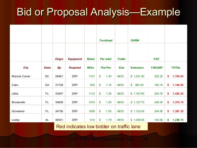 buying transportation and 3rd party logistics services part ii bidding proposal template