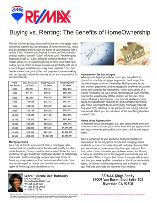 Buying vs. Renting: The Benefits of HomeOwnership
Trends in home prices, personal income and mortgage rates,
combined with the tax advantages of home ownership, make
this an excellent time to turn the home of your dreams into a
reality. If you’re thinking of buying a home, you’ve probably
already asked yourself, “Can I afford to buy?” Another good
question to ask is, “Can I afford to continue renting?” No
matter what you’re currently paying for rent, your total cash
outlay over a period of several years will probably add up to
a much bigger total than you may have realized. The chart
below shows how quickly the rent payments you’re making
add up figuring in what this money would earn invested at 5
percent interest.
Mortgage Rates
As a rule of thumb, a one point drop in mortgage rates
means that half a million more families will qualify for affor-
dable financing. Yours could be one of them! Rules for con-
ventional 30-year fixed rate mortgages remain at historically
low levels, and increasingly popular alternate forms of
financing may make your loan even more affordable. Your
real estate agent or broker can provide information on the
types of financing plans available to you.
Homeowner Tax Advantages
When you’re figuring out how much you can afford to
commit to monthly mortgage payments, don’t forget the
tax advantages of home ownership. Both property taxes
and interest payments on a mortgage for an owner-occupied
home are currently tax-deductible. In the early years of a
typical mortgage, all but a small percentage of each monthly
payment is used to pay off the interest on the loan. This
means that as a homeowner, your annual taxable income
could be substantially reduced by deducting the payments
you make on property taxes and yearly mortgage interest.
Ask your CPA, attorney or tax preparer how buying a home
now would affect your tax situation at the next filing deadline
on April 15th.
Home Value Appreciation
In addition to tax advantages, you can also benefit from any
increase in the value of your home both through appreciation
and improvements you add for your own comfort and enjoy-
ment.
Take a good look at your personal financial situation in
comparison to housing price trends and mortgage plans
available in your community. You will probably discover that
you are closer to home ownership than you realized. And
that, in fact, this is the time you’ve been waiting for. Buying
a home is probably one of the biggest investments you will
ever make. When it is your first home, it is especially impor-
tant that you seek qualified assistance. Your local real estate
agent, or broker, has the experience and expertise to help
you find and purchase the home of your dreams.
Rent
Per Month
$400
$500
$600
$700
$800
$900
$1,000
$1,100
$1,200
$1,500
$2,000
$2,500
Rent Payment
10 Years
$62,113
$77,641
$93,169
$108,698
$124,226
$139,754
$155,282
$170,811
$186,339
$232,923
$310,565
$388,206
Rent Payment
20 Years
$164,413
$205,517
$246,620
$287,724
$328,827
$369,930
$411,034
$452,137
$493,240
$616,551
$822,067
$1,027,584
Rent Payment
30 Years
$332,903
$416,129
$499,355
$582,581
$665,807
$749,033
$832,259
$915,484
$998,710
$1,248,388
$1,664,517
$2,080,647
Buy?
Material discussed is meant for general illustration and/or infomercial purposes only and it is not to be considered as
tax, legal, or investment advice. Although the information has been gathered from sources believed to be reliable,
please note that individual situations can vary, therefore, please consult a professional for specific advice.
Your title officer can provide you with more information on how Title and Escrow work for you on your transaction.
Debra " Debbie Dee" Hornaday
DRE #01826420
DebbieDeeH@REMAX.net
909-268-3657 Cell
951-801-5878 Office
951-813-2572 Fax
RE/MAX Kings Realty
19009 Van Buren Blvd Suite 202
Riverside CA 92508
 