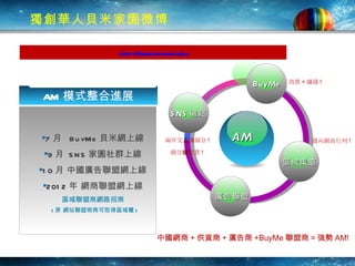 獨創華人貝米家園微博 7 月  BuyMe 貝米網上線 9 月  SNS 家園社群上線 10 月 中國廣告聯盟網上線 2012 年 網商聯盟網上線 區域聯盟商網路招商 ( 原 網站聯盟商  可取得區域權 ) BuyMe 廣告聯盟 消費 + 賺錢 ! 兩岸交 友 賺績分 ! 中國網商 + 供貨商 + 廣告商 +BuyMe 聯盟商 = 強勢 AM! 邁向網商行列 ! 績分 賺 消費 ! http://home.buyme.asia   SNS 網站 區域渠道 AM AM 模式整合進展 