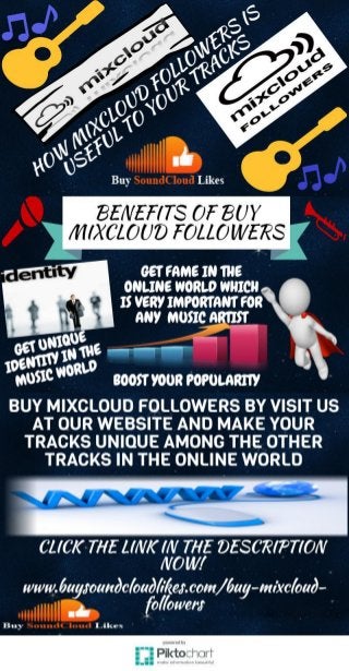 Buy MixCloud Followers – BuySoundCloudlikes