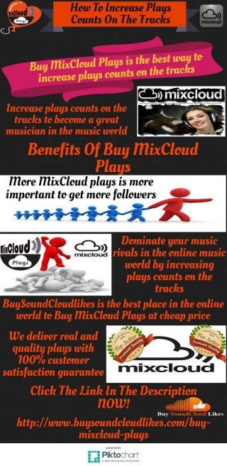Buy MixCloud Plays – BuySoundCloudlikes
