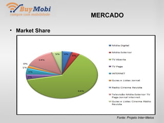 MERCADO Fonte: Projeto Inter-Meios Market Share 