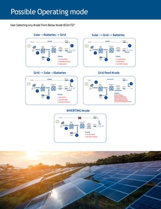 Buy Off Grid Solar Inverter & MPPT Solar Inverter in India.pptx