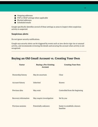 14
● Outgoing addresses
● POP or IMAP settings where applicable
● Blocked addresses
● Scheduled emails
Google specifically identifies several of these settings as areas to inspect when suspicious
activity is suspected.
Suspicious alerts
Do not ignore security notifications.
Google says security alerts can be triggered by events such as new-device sign-ins or unusual
activity, and recommends reviewing the details and securing the account when activity is not
recognized.
Buying an Old Gmail Account vs. Creating Your Own
Factor Buying a Pre-Existing
Account
Creating Your Own
Ownership history May be uncertain Clear
Account history Inherited Known
Previous data May exist Controlled from the beginning
Recovery information May require investigation Set by you
Previous sessions Potentially unknown Easier to establish a known
baseline
 