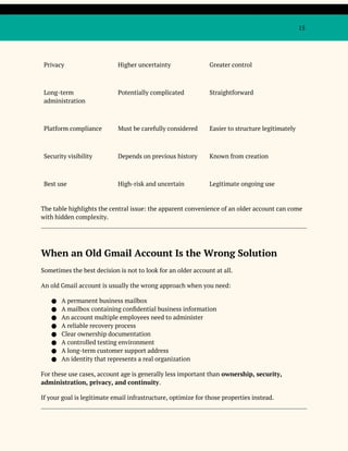 15
Privacy Higher uncertainty Greater control
Long-term
administration
Potentially complicated Straightforward
Platform compliance Must be carefully considered Easier to structure legitimately
Security visibility Depends on previous history Known from creation
Best use High-risk and uncertain Legitimate ongoing use
The table highlights the central issue: the apparent convenience of an older account can come
with hidden complexity.
When an Old Gmail Account Is the Wrong Solution
Sometimes the best decision is not to look for an older account at all.
An old Gmail account is usually the wrong approach when you need:
● A permanent business mailbox
● A mailbox containing confidential business information
● An account multiple employees need to administer
● A reliable recovery process
● Clear ownership documentation
● A controlled testing environment
● A long-term customer support address
● An identity that represents a real organization
For these use cases, account age is generally less important than ownership, security,
administration, privacy, and continuity.
If your goal is legitimate email infrastructure, optimize for those properties instead.
 