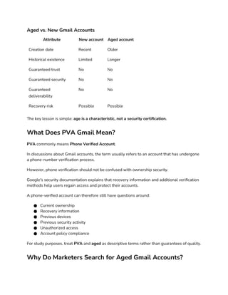 Aged vs. New Gmail Accounts
Attribute New account Aged account
Creation date Recent Older
Historical existence Limited Longer
Guaranteed trust No No
Guaranteed security No No
Guaranteed
deliverability
No No
Recovery risk Possible Possible
The key lesson is simple: age is a characteristic, not a security certification.
What Does PVA Gmail Mean?
PVA commonly means Phone Verified Account.
In discussions about Gmail accounts, the term usually refers to an account that has undergone
a phone-number verification process.
However, phone verification should not be confused with ownership security.
Google's security documentation explains that recovery information and additional verification
methods help users regain access and protect their accounts.
A phone-verified account can therefore still have questions around:
● Current ownership
● Recovery information
● Previous devices
● Previous security activity
● Unauthorized access
● Account policy compliance
For study purposes, treat PVA and aged as descriptive terms rather than guarantees of quality.
Why Do Marketers Search for Aged Gmail Accounts?
 