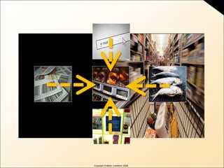 Copyright © Martin Lindstrom 2008
 