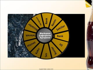 BRAND
sense
by Martin Lindstrom
Copyright © Martin Lindstrom 2010
x
SesRenk
Markanızı
Çağrıştırın/
Ayrıştırın™
Renk
 