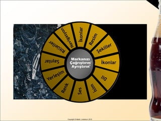 Copyright © Martin Lindstrom 2010
x
Sesİkonlar
Markanızı
Çağrıştırın/
Ayrıştırın™
İkonlar
 
