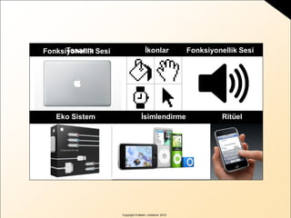 Copyright © Martin Lindstrom 2010
Tasarım İkonlar Fonksiyonellik Sesi
Eko Sistem İsimlendirme Ritüel
Fonksiyonellik Sesi
 