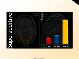 Copyright © Martin Lindstrom 2010
Orbitofrontal
cortex: Preference
Posterior cingulate
(attention and auditory
memory)
Visual cortex
Superadditive
Ses Görüntü Sinerji
BSC%
9.3
 