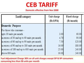 CEB TARIFF
Domestic effective from Nov 2008

Fuel Adjustment Charge 30% on all unit charges except DP & RP consumers
consuming less than 90 units per month

 