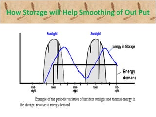 How Storage will Help Smoothing of Out Put

1 2 3 4 5 6 7 8 9 101

 