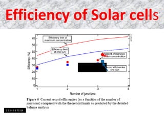 Efficiency of Solar cells
2009

12345

1 2 3 4 5 6 71314

 