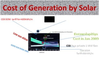 Cost of Generation by Solar
CEB DOM tariff for>600kWh/m

 