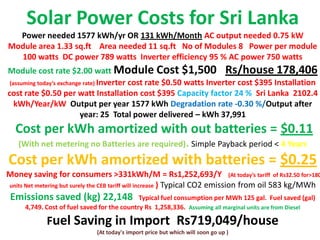 Solar Power Costs for Sri Lanka
Power needed 1577 kWh/yr OR 131 kWh/Month AC output needed 0.75 kW
Module area 1.33 sq.ft Area needed 11 sq.ft No of Modules 8 Power per module
100 watts DC power 789 watts Inverter efficiency 95 % AC power 750 watts
Module cost rate $2.00 watt Module Cost $1,500 Rs/house 178,406
(assuming today’s exchange rate) Inverter cost rate $0.50 watts Inverter cost $395 Installation
cost rate $0.50 per watt Installation cost $395 Capacity factor 24 % Sri Lanka 2102.4
kWh/Year/kW Output per year 1577 kWh Degradation rate -0.30 %/Output after
year: 25 Total power delivered – kWh 37,991

Cost per kWh amortized with out batteries = $0.11
(With net metering no Batteries are required). Simple Payback period < 4 Years

Cost per kWh amortized with batteries = $0.25

Money saving for consumers >331kWh/M = Rs1,252,693/Y (At today’s tariff of Rs32.50 for>180
units Net metering but surely the CEB tariff will increase ) Typical CO2 emission from oil 583 kg/MWh

Emissions saved (kg) 22,148

Typical fuel consumption per MWh 125 gal. Fuel saved (gal)
4,749. Cost of fuel saved for the country Rs 1,258,336. Assuming all marginal units are from Diesel

Fuel Saving in Import Rs719,049/house
(At today's import price but which will soon go up )

 