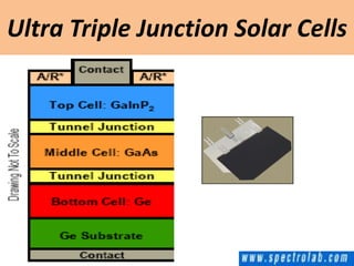 Ultra Triple Junction Solar Cells

 