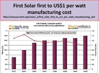 First Solar first to US$1 per watt
manufacturing cost
http://www.pv-tech.org/news/_a/first_solar_first_to_us1_per_watt_manufacturing_cost/

 