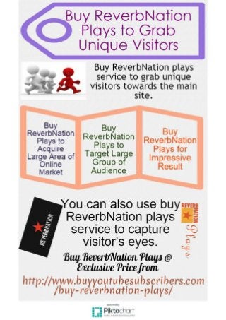 Buy ReverbNation Plays to Increase Content Popularity