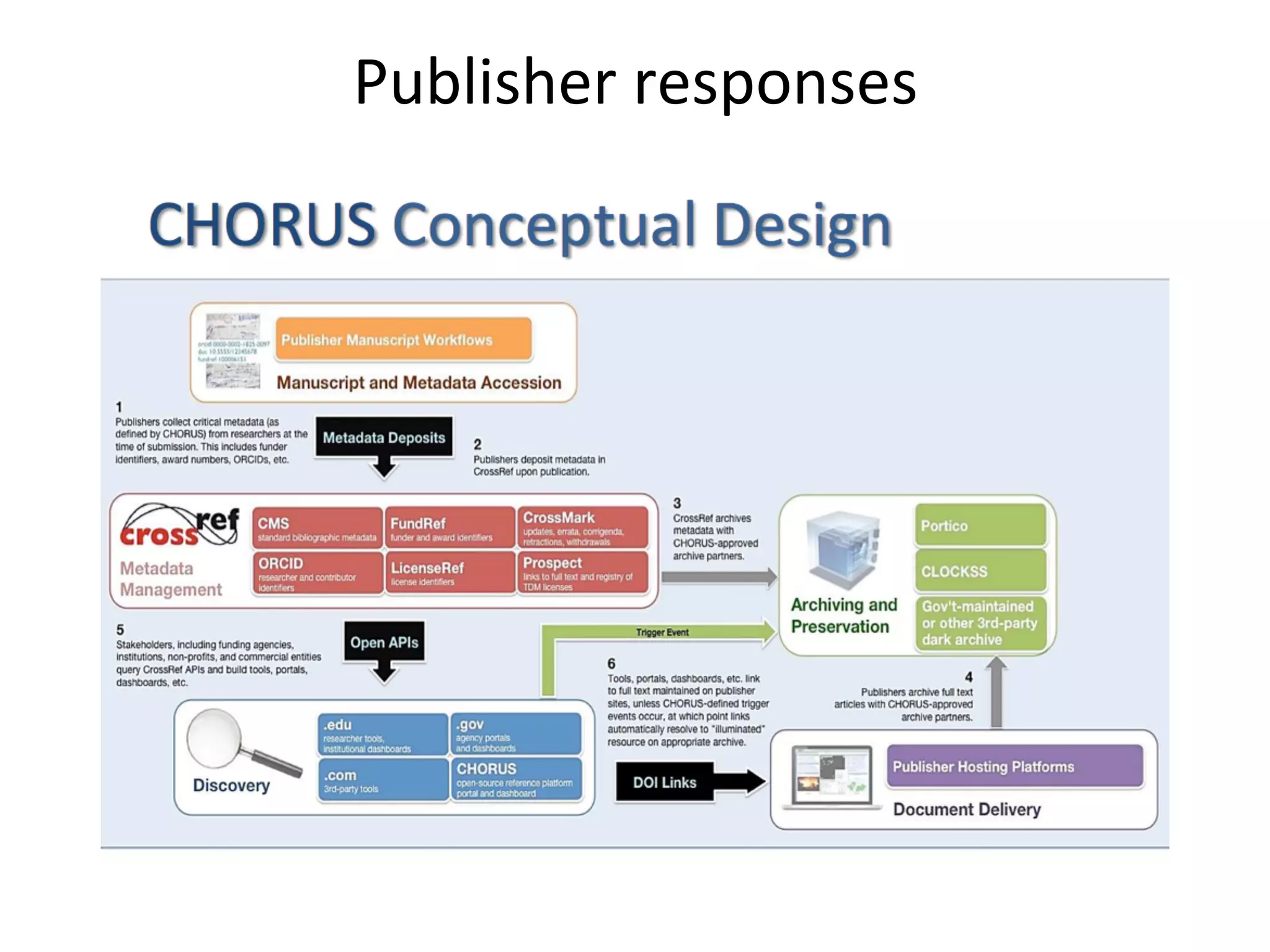 Publisher	
  responses	
  
	
  
 