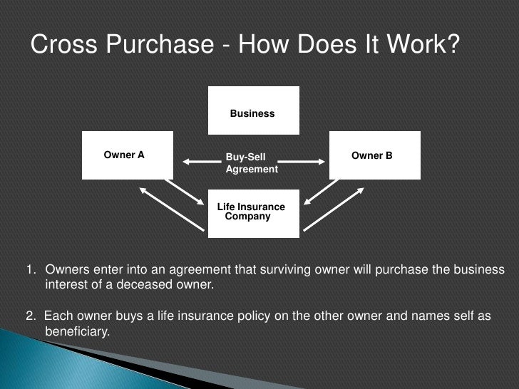 buy sell agreements buy and sell agreement