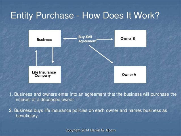 Buy Sell Agreements Funded with Life Insurance