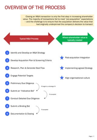 Page | 7
OVERVIEW OF THE PROCESS
Identify and Develop an M&A Strategy
Develop Acquisition Plan & Screening Criteria
Research, Plan & Generate Deal Flow
Engage Potential Targets
Preliminary Due Diligence
Submit an “Indicative Bid”
Conduct Detailed Due Diligence
Submit a Binding Bid
Documentation & Closing
Post-acquisition Integration
Closing an M&A transaction is only the first step in increasing shareholder
value. The majority of transactions fail to meet “pre-acquisition” expectations
– and the challenge is to ensure that the acquisition delivers the value that
had originally underpinned the company’s decision to transact
Typical M&A Process
Where shareholder value is
typically created
1
2
3
4
5
6
7
8
9
Implementing agreed Strategy
If accepted
If accepted
If target is a strategic fit
Align organisational culture
 