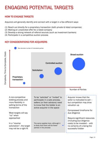 Page | 8
ENGAGING POTENTIAL TARGETS
Proprietary
transaction
Solicitation
Controlled auction
Broad auction
HOW TO ENGAGE TARGETS
Acquirers will generally identify and connect with a target in a few different ways:
(1) Reach out directly for a proprietary transaction (both private & listed companies)
(2) Making an unsolicited offer for a listed company
(3) Develop a strong network of referral sources (such as investment bankers)
(4) Participate in a competitive auction process
Number of Parties
Complexity,TimetoComplete,Costs
A non-competitive
bidding process and
more flexibility in
setting terms of the
transaction
Most targets will say
“no” when
approached
In a “reverse
solicitation”, the target
may not be a right fit
Acquirer knows that the
seller is motivated to sell –
but competition may drive
valuation up
Compressed timeframe for
due diligence
Require significant resources
(including due diligence
costs) to be invested – with
no certainty of a being the
successful bidder
KEY CONSIDERATIONS FOR ACQUIRERS
To be “solicited” or “invited” to
participate in a sale process,
sellers (or their advisors) need
to know that the bidder is an
active acquirer in the space
The same applies here, although it
is likely that there will be fewer
parties in the process
Size denotes number of interested parties
 