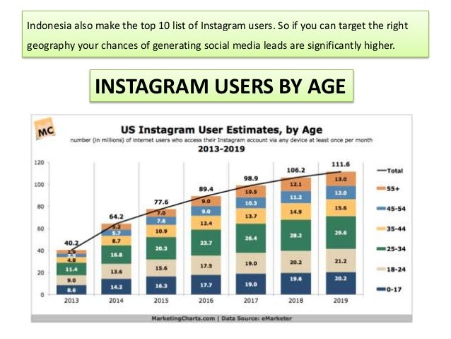india 3 indonesia also make the top 10 list of instagram users - top instagram users by followers