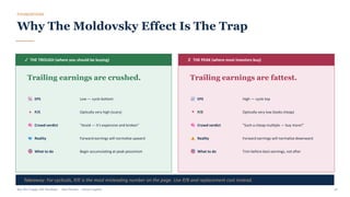 FOUNDATIONS
Why The Moldovsky Effect Is The Trap
✓ THE TROUGH (where you should be buying)
Trailing earnings are crushed.
EPS Low — cycle bottom
P/E Optically very high (scary)
Crowd verdict "Avoid — it's expensive and broken"
Reality Forward earnings will normalise upward
What to do Begin accumulating at peak pessimism
✗ THE PEAK (where most investors buy)
Trailing earnings are fattest.
EPS High — cycle top
P/E Optically very low (looks cheap)
Crowd verdict "Such a cheap multiple — buy more!"
Reality Forward earnings will normalise downward
What to do Trim before best earnings, not after
Takeaway: For cyclicals, P/E is the most misleading number on the page. Use P/B and replacement cost instead.
Buy The Trough, Sell The Boom · Jiten Parmar · Aurum Capital 10
 