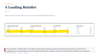 CASE STUDY · 01
A Leading Retailer
When the business growth and the share price growth tell completely different stories.
Sales 24% CAGR · Profit 22% CAGR · Stock CAGR 1%. Why? Because starting valuations were already pricing all of this in. PE of 130 is not
sustainable even for a 25% growth. It corrects inevitably, unless growth accelerates, or if there is certainty of this growth for a very long period.
Buy The Trough, Sell The Boom · Jiten Parmar · Aurum Capital 12
 