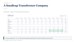 CASE STUDY · 02
A Smallcap Transformer Company
Profit & Loss — figures in ₹ Crores. Watch the bottom row.
In 3 years, profit grew ~15×. The cycle (and operating leverage) did most of the work.Business cycle at work.
Buy The Trough, Sell The Boom · Jiten Parmar · Aurum Capital 13
 
