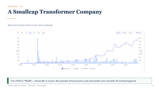 CASE STUDY · 02
A Smallcap Transformer Company
Stock price (3-year chart on the same company).
From ₹105 to ~₹8,000 — almost 80× in 3 years. Best example of how business cycle and market cycle coincided, PE rerating happened.
Buy The Trough, Sell The Boom · Jiten Parmar · Aurum Capital 14
 