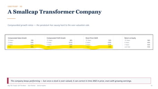 CASE STUDY · 02
A Smallcap Transformer Company
Compounded growth ratios — the pendulum has swung hard to the over-valuation side.
The company keeps performing — but once a stock is over-valued, it can correct in time AND in price, even with growing earnings.
Buy The Trough, Sell The Boom · Jiten Parmar · Aurum Capital 15
 