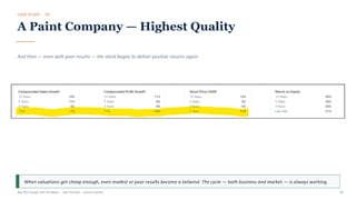 CASE STUDY · 03
A Paint Company — Highest Quality
And then — even with poor results — the stock began to deliver positive returns again.
When valuations get cheap enough, even modest or poor results become a tailwind. The cycle — both business and market — is always working.
Buy The Trough, Sell The Boom · Jiten Parmar · Aurum Capital 18
 