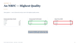 CASE STUDY · 04
An NBFC — Highest Quality
Same pattern — even in financial services, even in the highest-quality names.
Buy The Trough, Sell The Boom · Jiten Parmar · Aurum Capital 19
From P/B of 12x to 5x
 
