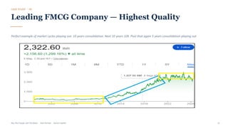 CASE STUDY · 05
Leading FMCG Company — Highest Quality
Perfect example of market cycles playing out. 10 years consolidation. Next 10 years 10X. Post that again 5 years consolidation playing out
Buy The Trough, Sell The Boom · Jiten Parmar · Aurum Capital 21
 