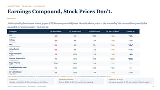 QUALITY TRAP · DE-RATING · 5-YEAR DATA
Earnings Compound, Stock Prices Don't.
Indian quality businesses where 5-year EPS has compounded faster than the share price — the unwind of the extraordinary multiples
awarded to "compounders" in 2020-21.
Company 5Y Stock CAGR 5Y Profit CAGR 5Y Sales CAGR PE /PB ~5Y Back Current PE
TCS
IT services
-4% 9% 10% ~36x ~18x
Infosys
IT services
-1% 9% 12% ~28x ~16x
HUL
Consumer staples
0% 6% 7% ~66x ~48x*
Asian Paints
Paints
0% 8% 11% ~74x ~57x
Page Industries
Apparel
2% 16% 11% ~92x ~44x
Avenue Supermarts
Retail (DMART)
9% 16% 19% ~169x ~100x
Bajaj Finance
NBFC
13% 26% 21% ~12 ~5
Kotak Mahindra Bank
Private bank
1% 21% 14% ~5.2 ~2.1
Dr Lal PathLabs
Diagnostics
3% 16% 13% ~75x ~52x
Source: Screener.in (consolidated), as of May 2026. PE 5Y-back back-calculated as current price ÷ (1+CAGR)⁵ ÷ FY21 EPS. *HUL TTM PE inflated by Pureit divestiture gain; normalized ~52-55x.
IT SERVICES
Multiples crashed from 30-36x to mid-teens on GenAI fears.
PREMIUM CONSUMER
Entered 2021 at 60-90x+ PEs; spent 5 years digesting.
FINANCIALS & RETAIL
Earnings compounded 16-26% but multiples refused to expand.
Buy The Trough, Sell The Boom · Jiten Parmar · Aurum Capital 24
 